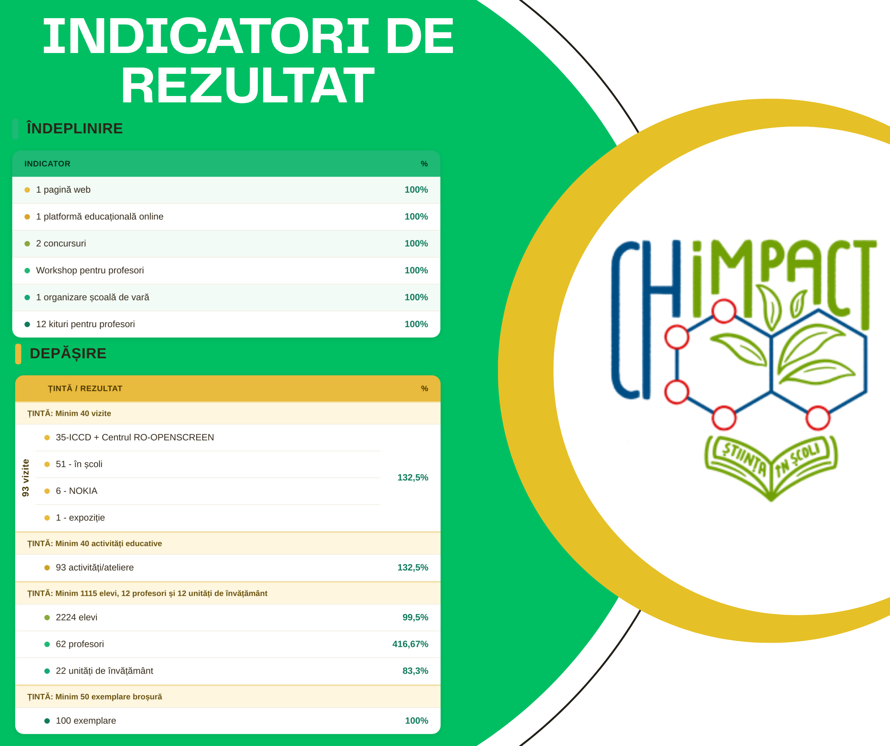 card-statistica